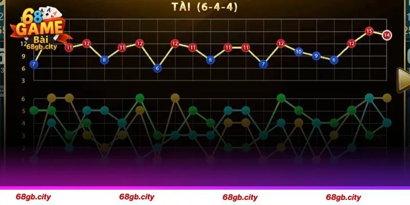 Hạn chế và nhược điểm cần xem xét kỹ