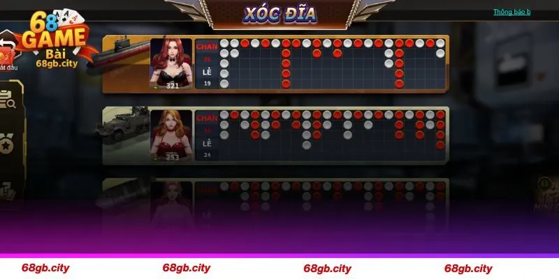 Cách Xóc Đĩa Luôn Thắng - Bí Kíp Tối Thượng Cho Bạn 3 Hãy quan sát lịch sử các kết quả gần